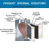 Buy cheap Rechargeable Lp35105160 Lithium Polymer Battery Pack 6500mah 3.7v from wholesalers