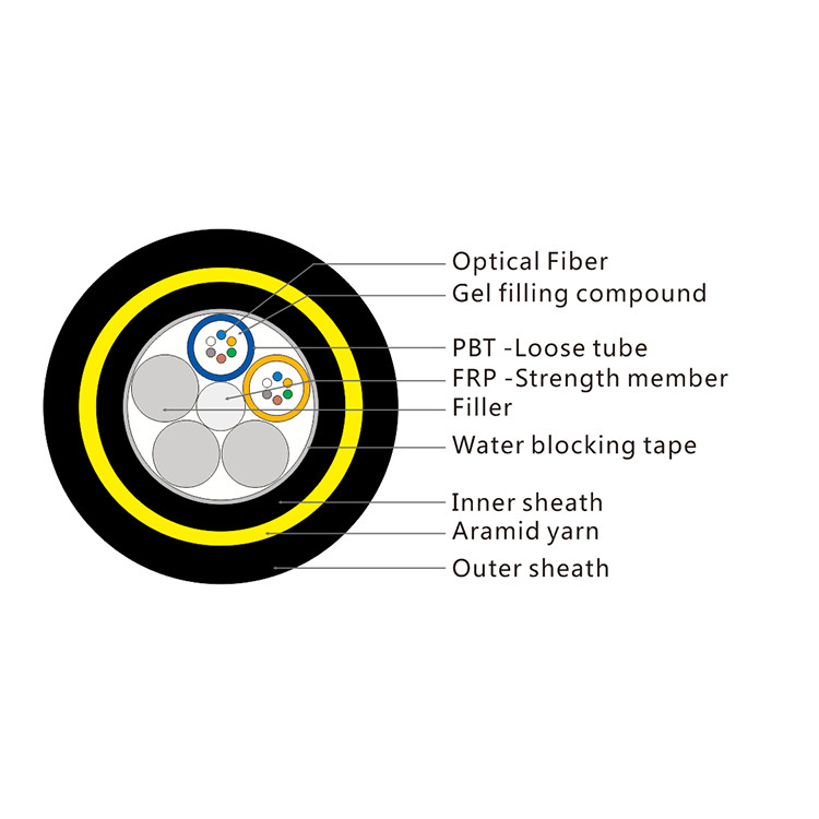 Large Span ADSS Bulk Fiber Optic Cable 2-72 Cores Non Metallic Stranded Looose Tube