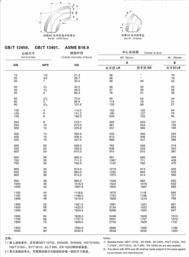 Alloy B-2 / UNS N10665 / W.Nr. 2.4617 Elbow 90° 45° S/R Butt Welding Pipe Fittings DN 15-1200 SCH10-XXS Sizes for Long-Term