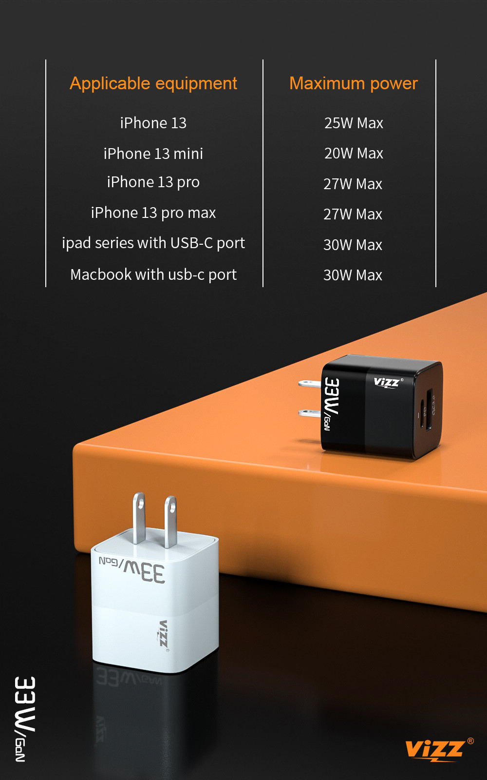 PD37 US Plus Fast Charging 33W GaN Phone Charger Wall Charger With Dual Port