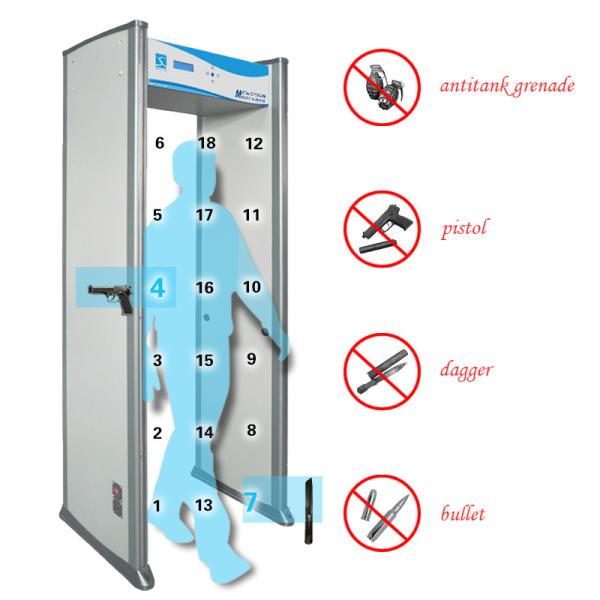 Buy cheap 18 Zones Walk Through Door Airport metal detectors XLD-E from wholesalers
