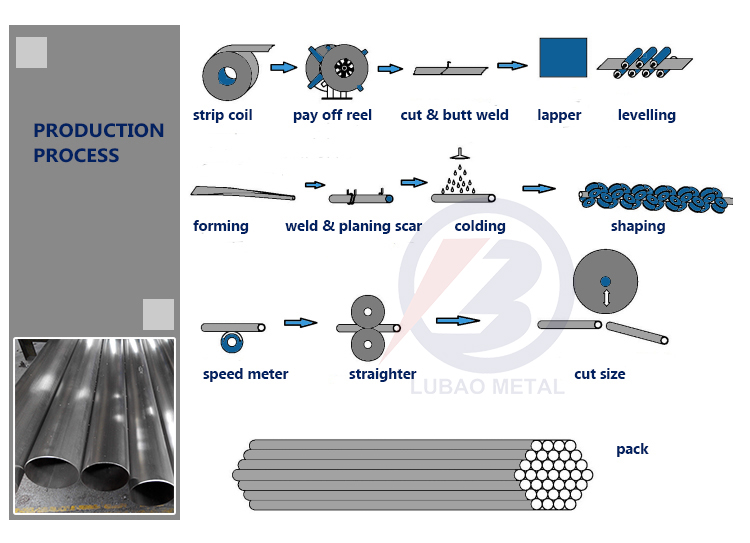 20mm Thick Wall Pipeline Carton Steel Straight Seam Welded Pipe with Non-oiled Surface and Tolerance of ±1%
