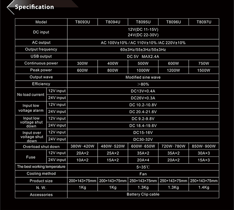 Smart 1.5Kw Solar Hybrid Inverter Solar Hybrid Inverter Mppt Pv Solar Micro Inverter Inversor