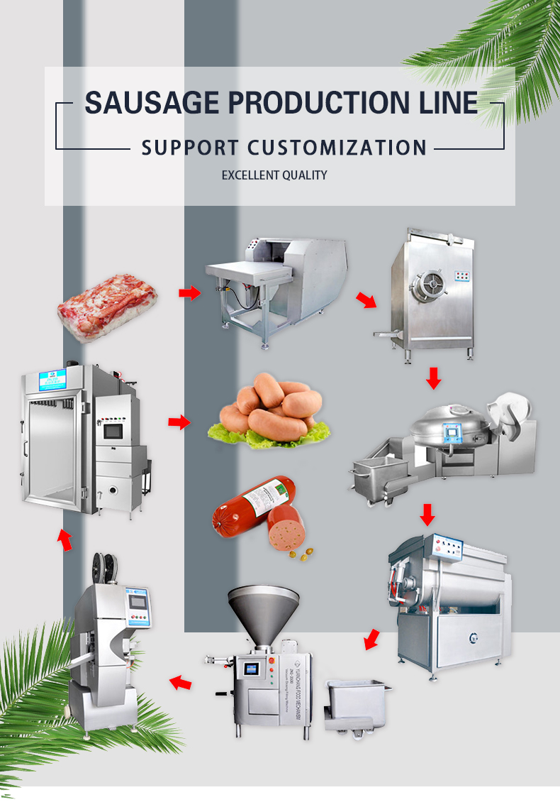 Commercial 1/6 Ham Sausage Production Line 2100*920*1040mm