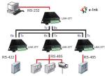 SC Standard Single Mode Fiber Media Converter RS232/RS422/RS485 Serial To Fiber