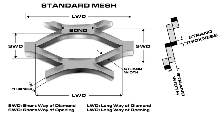 expanded metal mesh