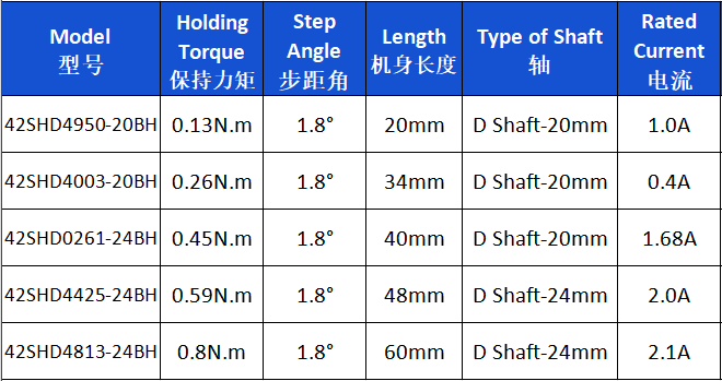 Casun Nema 17 Integrated Stepper Motor with Gear Customized Stepper Motor High Quality for CNC