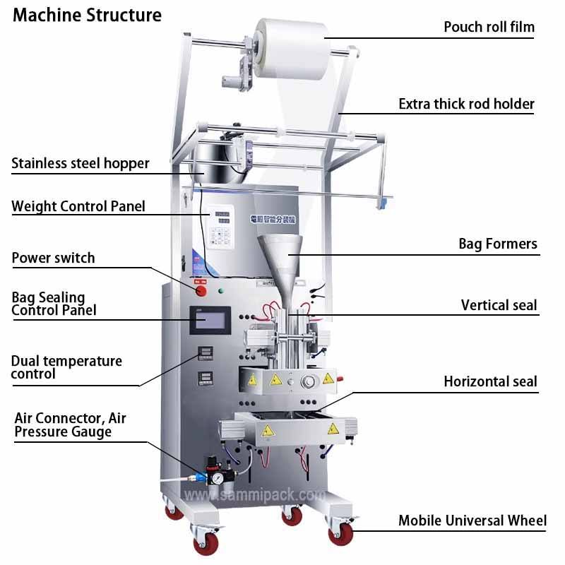 Buy cheap New Arrival Automatic 4 Side Seal Sachet Packing Machine Powder Multi Lane Filling Packing Machine for Milk Powder from wholesalers