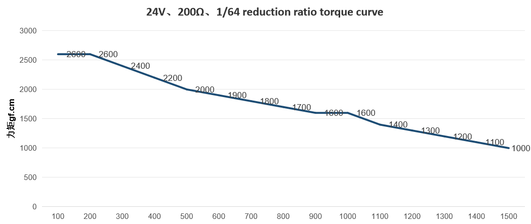 Damper Motor For Refrigerator 24BYJ48