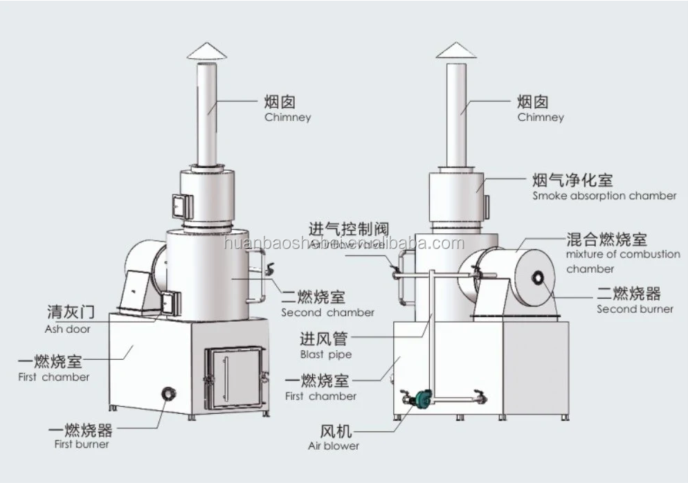 Secondary Combustion Chamber High Temperature Treatment Hospital Waste Incinerator 1