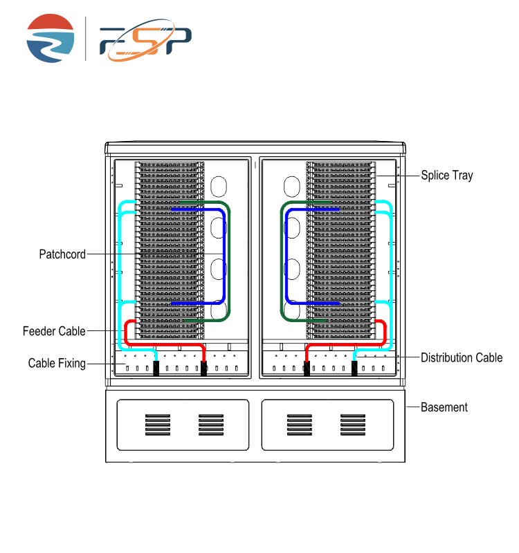 Wired LAN Network FDC 576A IP65 FTTH SMC Outdoor Fiber Distribution Cabinet with 10