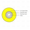 Buy cheap GJJV Tight Buffer 900um 0.9mm SM Fiber Optic Cable from wholesalers