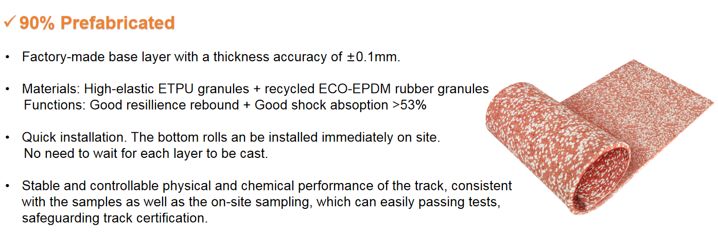 Quick-Install Eco-Friendly Innovative Semi-Prefabricated Athletic Track WA & SGS Certificated