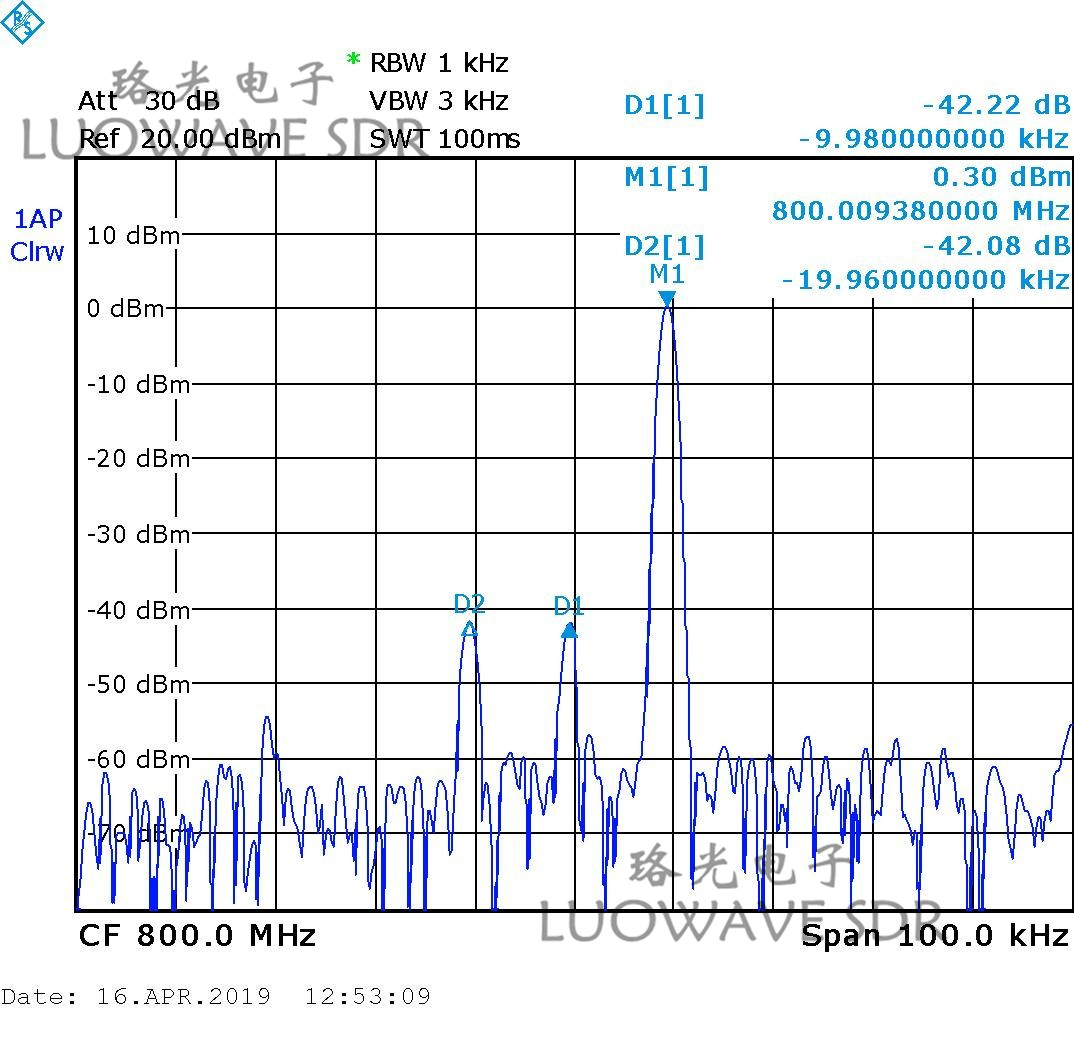 WBX-LW120 | Luowave RF USRP Daughterboards WBX 120MHZ For Amateur Radio And ISM