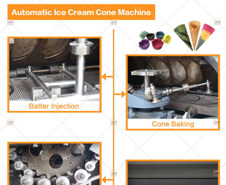 101 Baking Plates Egg Roll Ice Cream Cone Production Line 14000×2300W×2000H