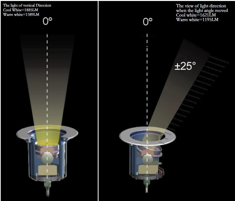 IP67 LED inground light can be beam angle adjustable ±25degree