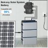 Buy cheap 800w Micro Inverter Pv Balcony Solar System Plug And Play Balcony Battery from wholesalers