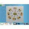 Buy cheap Pcb Membrane Switch Panel from wholesalers