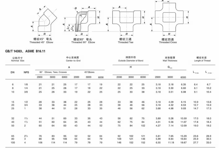NXF ASTM B435 B572 5754 5798 Alloy X/2.4665/N06002 DN6-1200 Pipe Fittings Pressure 2000-6000lb Thread Tee