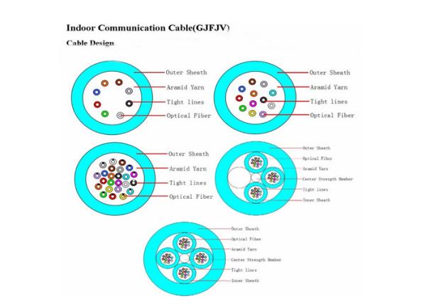Buy cheap 12 Core Glass Fiber Optic Cable , 2KM - 4KM Length Multimode Fiber Optic Cable from wholesalers