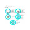 Buy cheap 12 Core Glass Fiber Optic Cable , 2KM - 4KM Length Multimode Fiber Optic Cable from wholesalers