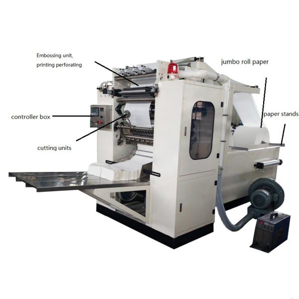Buy cheap Small Investment Tissue Paper Folding Machine 380V 50Hz 1000-1500pcs /Min from wholesalers