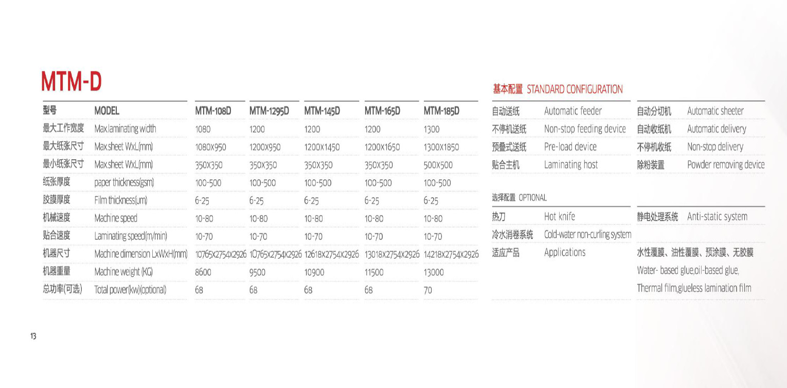 Multifunction High Speed Laminating Machine 1080mm Thermal Film Laminator