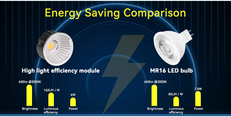 High Efficiency 150lm/w 32mm MR16 Module For Commercial Residential Lighting