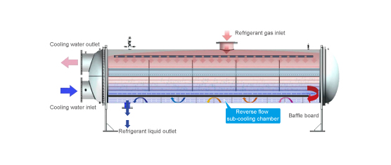 Olyair Centrifugal Chiller-Standard series