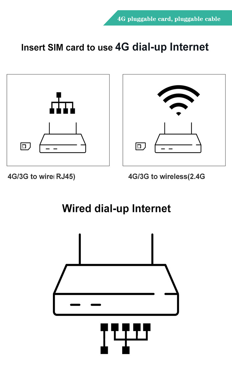 WS988 4g Mobile Wifi Router With Sim Card Slot Support CAT4 CAT6 CAT12