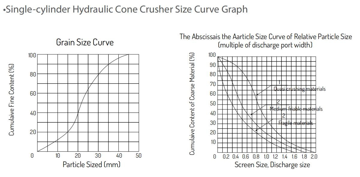 Highly Efficient Cone Crusher For Crushing Materials Fine Broken Link