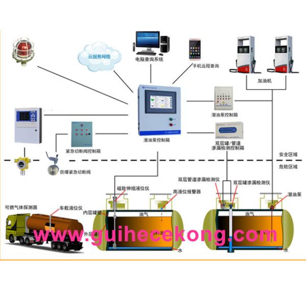 Petrol station fuel density sensor automatic digital 485 output fuel level