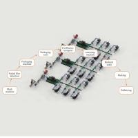 Buy cheap COMPREHENSIVE SOLUTION FOR INTELLIGENT MANUFACTURING OF MASKS product