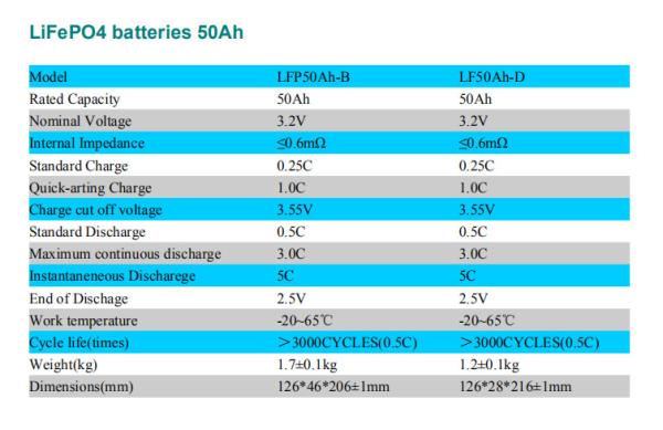 Buy cheap Alumium Shell 3.2v 50ah LiFePO4 Battery Pack from wholesalers