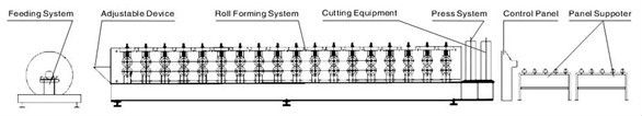 Double Layer Metal Cold Roll Forming Machine , Steel Roll forming Machine Design